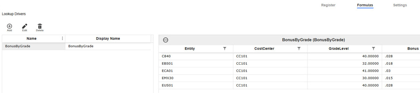 Lookup Drivers Dashboard